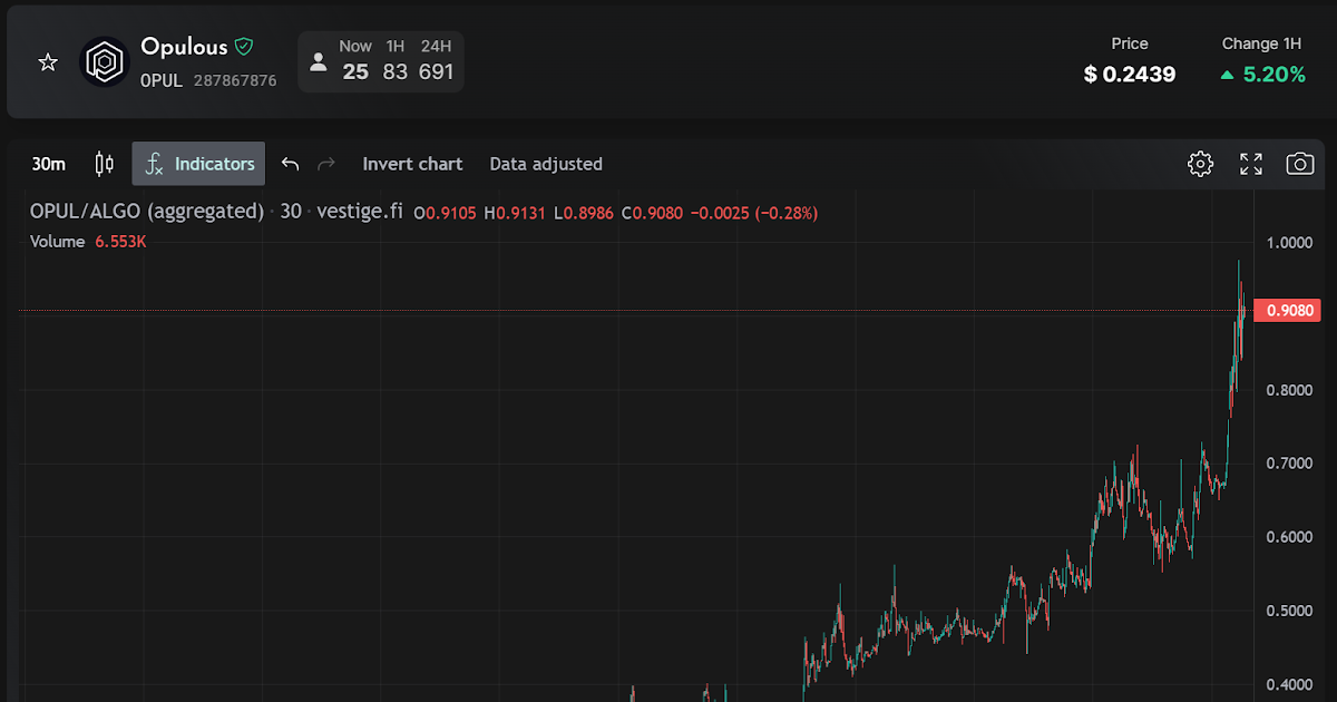 opul crypto price